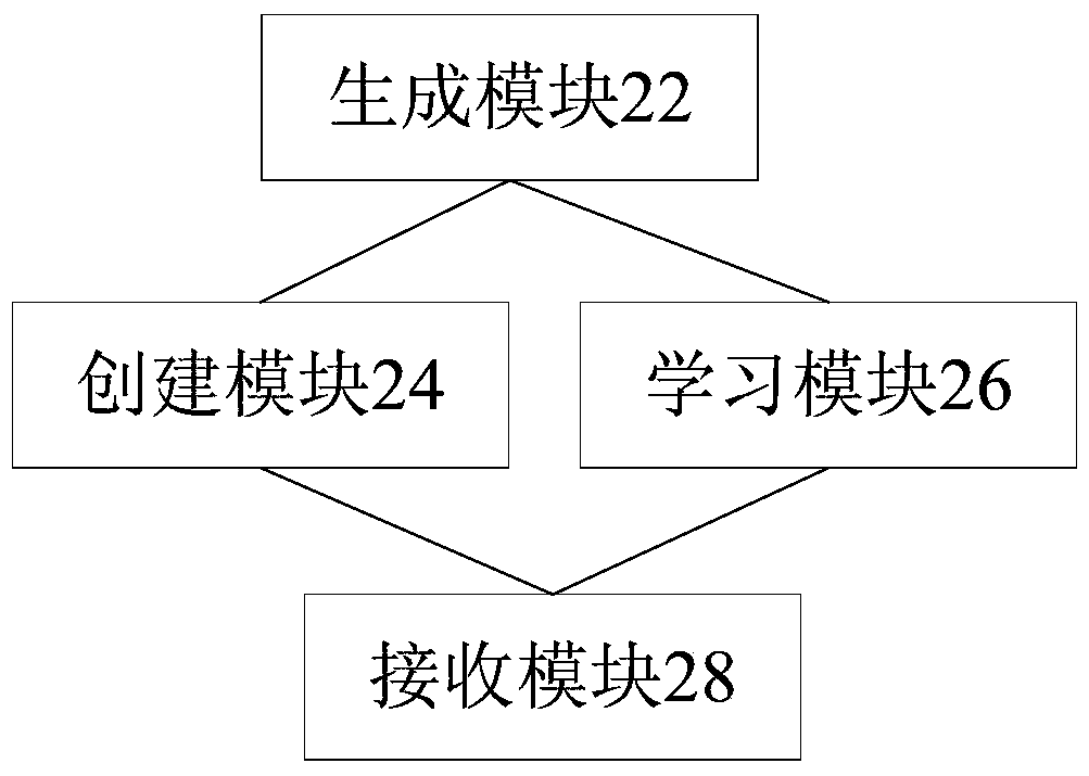 Network element device configuration and management method, device and network element device