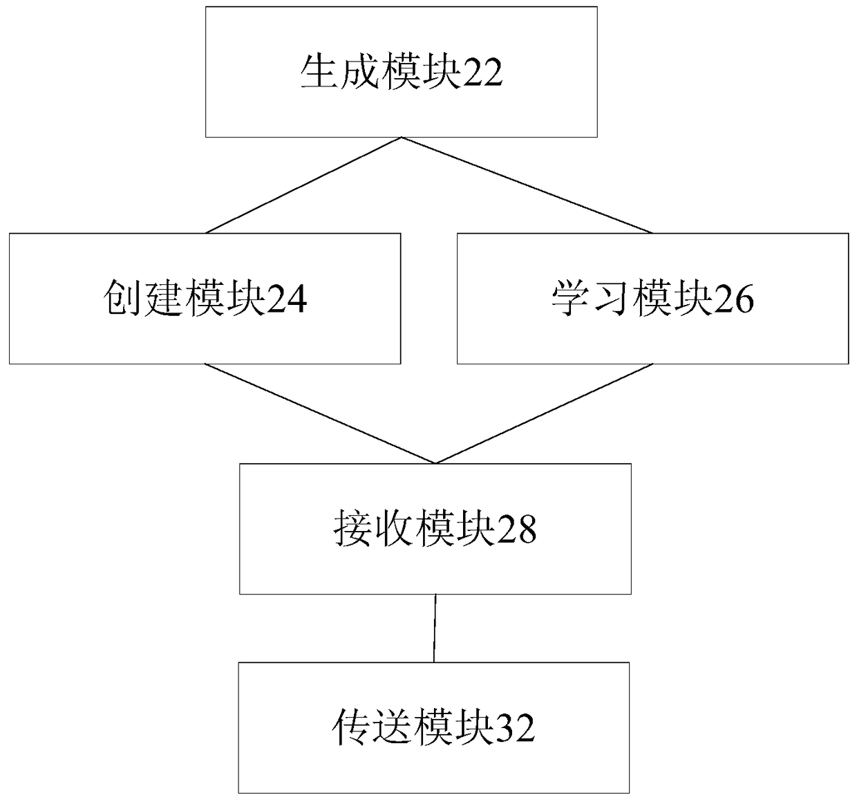 Network element device configuration and management method, device and network element device