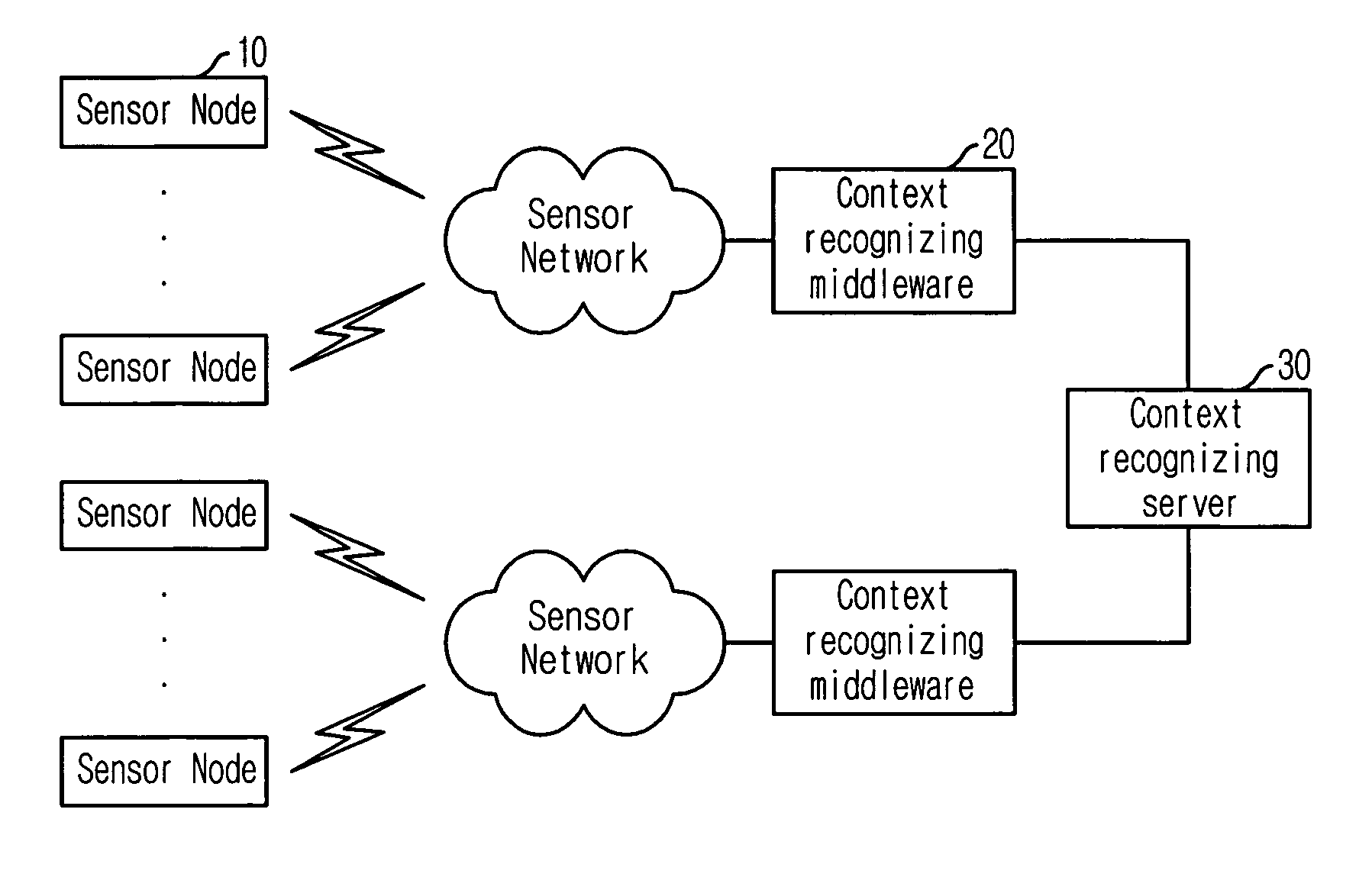 Service system for providing context information based on ubiquitous sensor network and method thereof