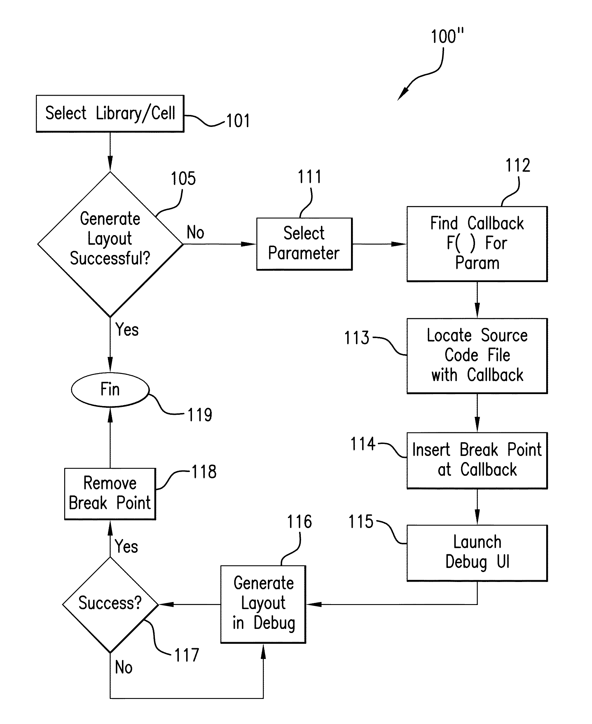 Method and system for automatically establishing a component description format (CDF) debugging environment