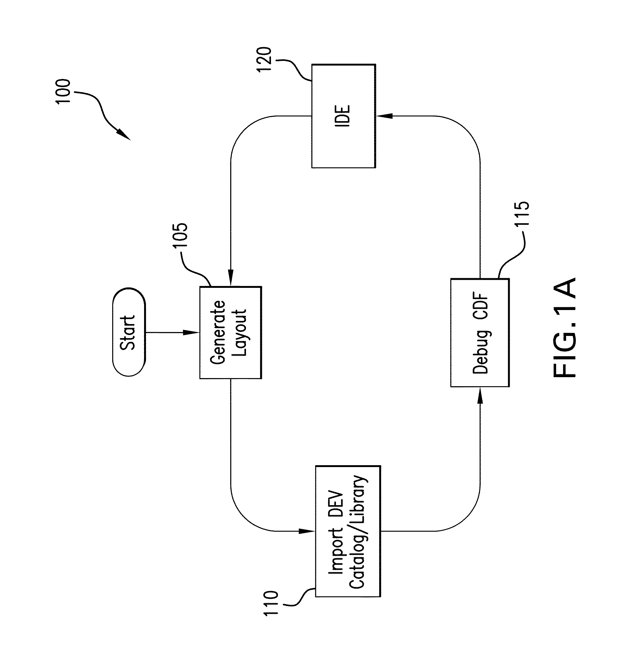 Method and system for automatically establishing a component description format (CDF) debugging environment