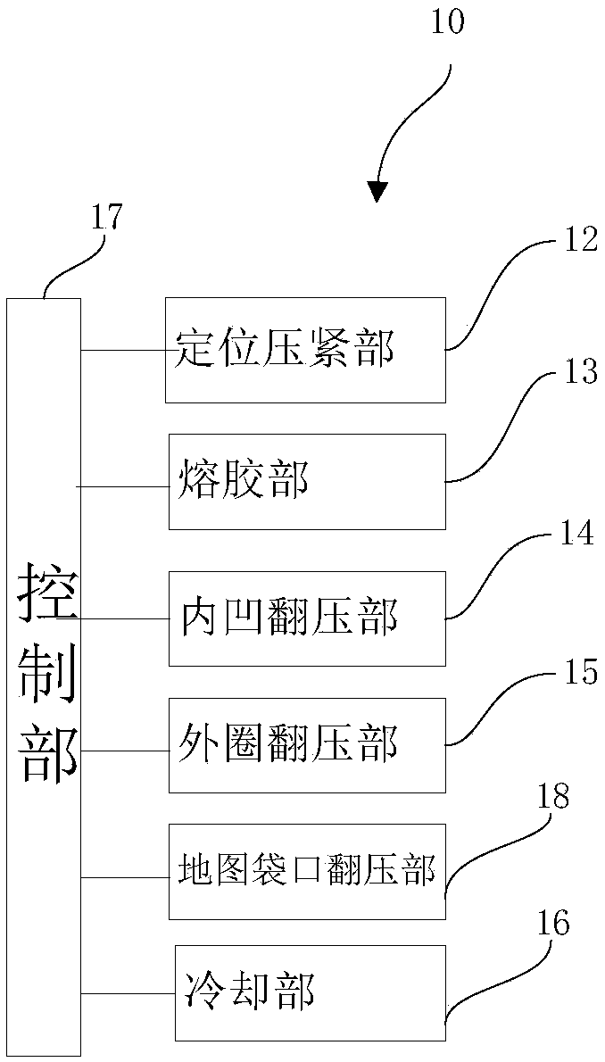 Door trim panel hemming device