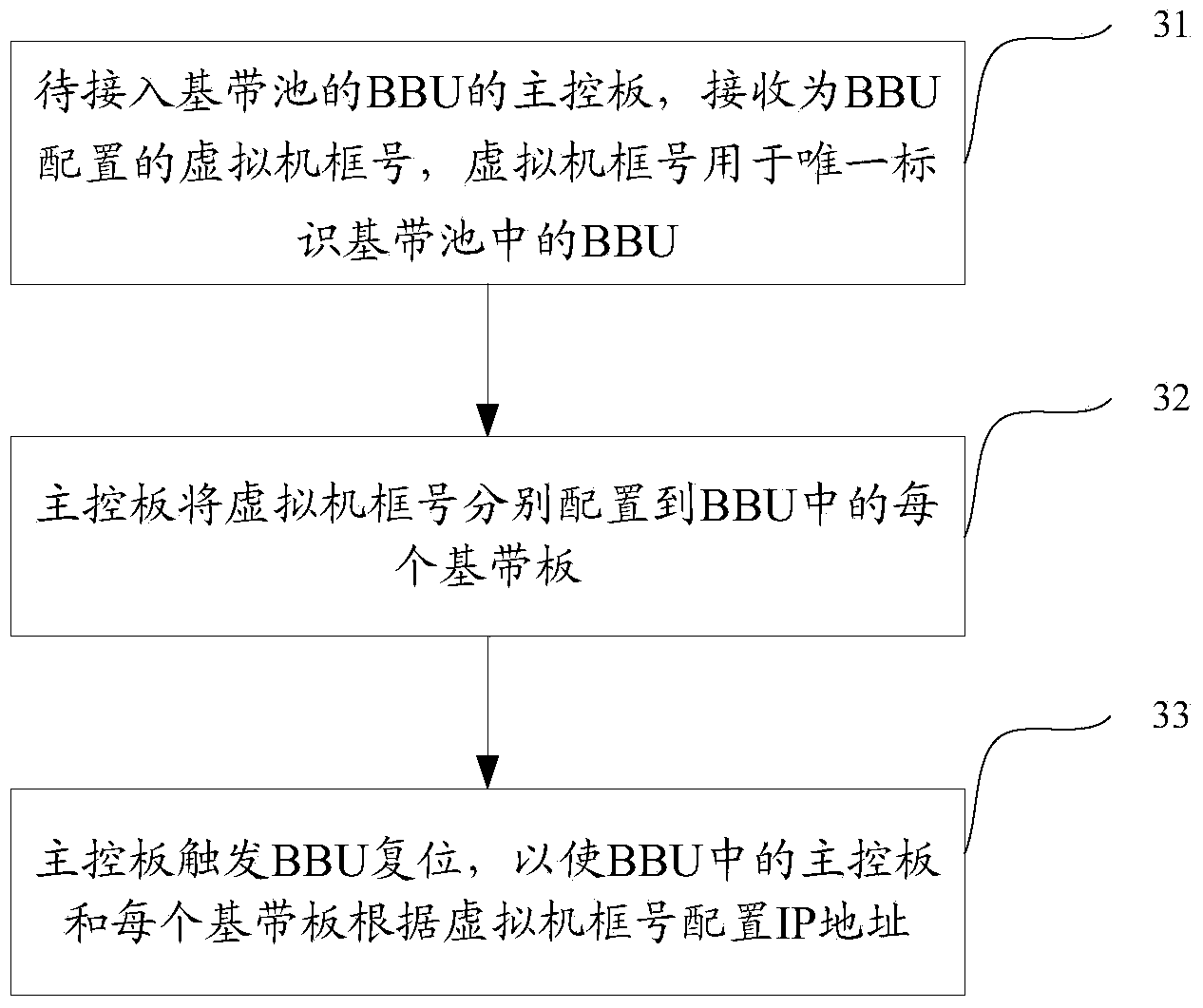 Method and device for internet protocol (IP) address configuration