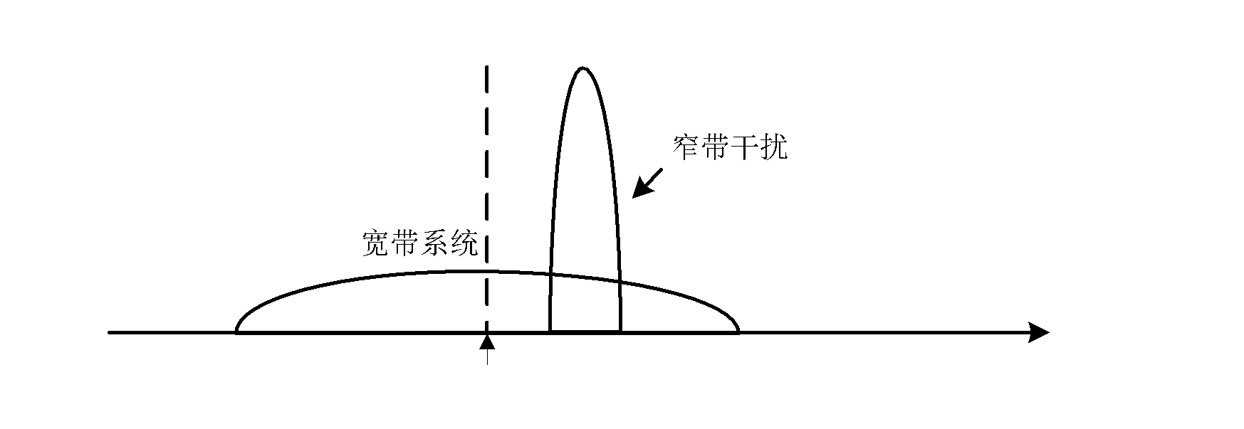 Narrowband interference suppression method, device and receiver in spread spectrum communication system