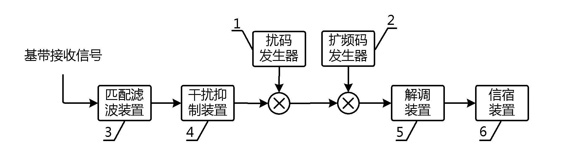 Narrowband interference suppression method, device and receiver in spread spectrum communication system