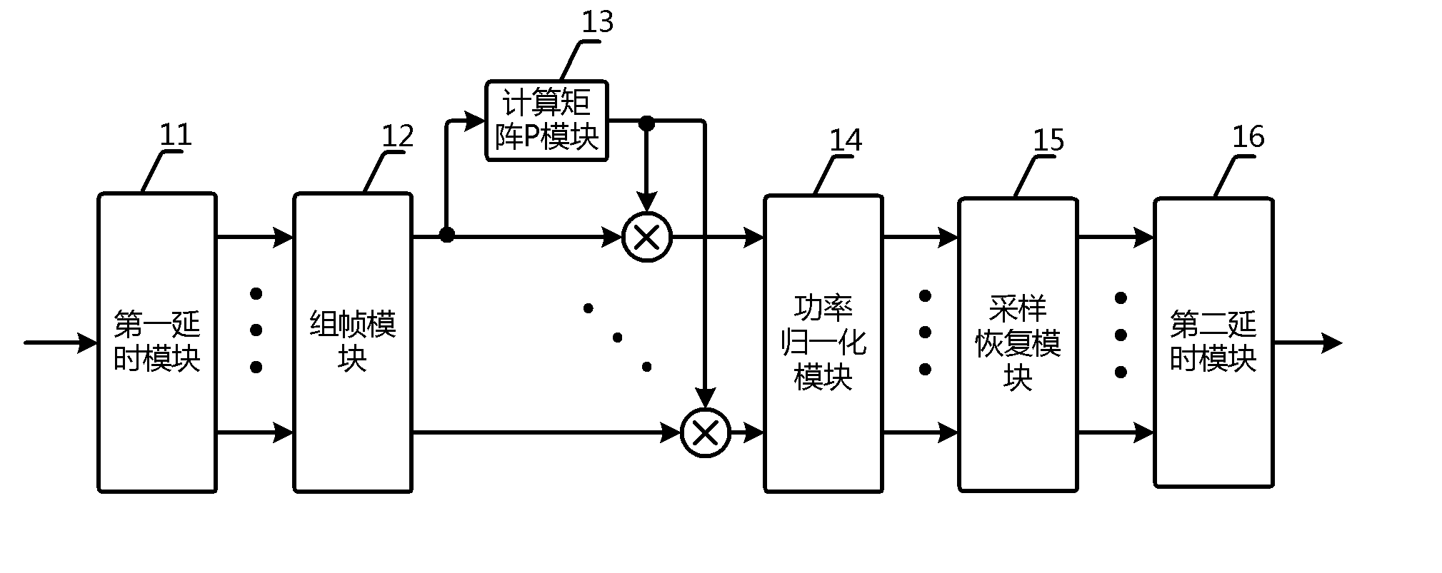 Narrowband interference suppression method, device and receiver in spread spectrum communication system