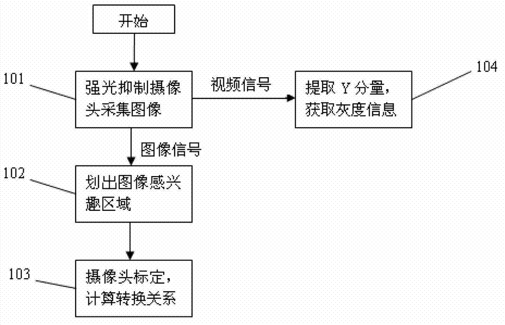 Method and system for nighttime vehicle detection on basis of vehicle light identification