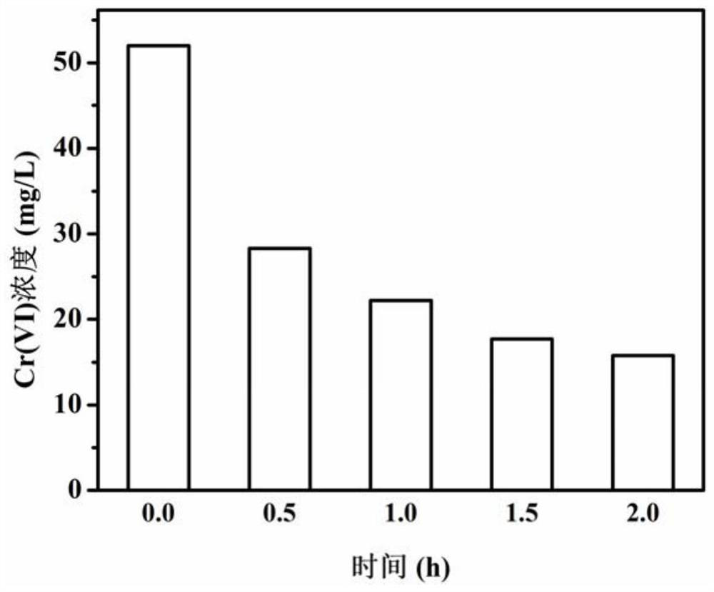 Copper ions accelerate fructose-k  <sub>2</sub> hpo  <sub>4</sub> Product treatment method for chromium-containing wastewater