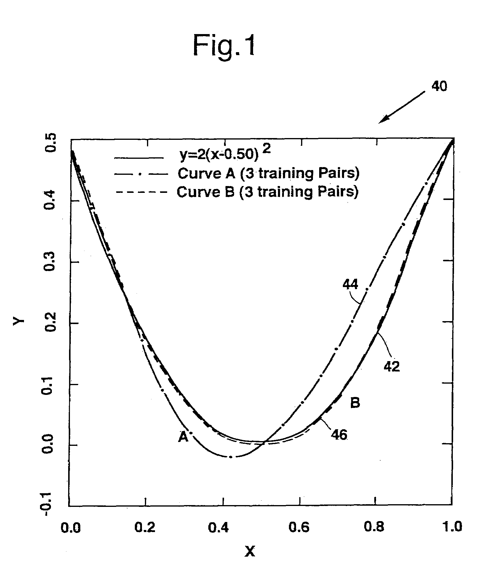 Method for constructing composite response surfaces by combining neural networks with polynominal interpolation or estimation techniques