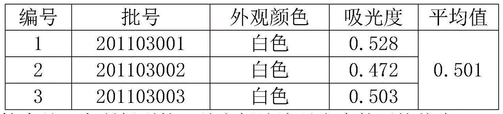 Penicillin antibiotic appearance evaluation method