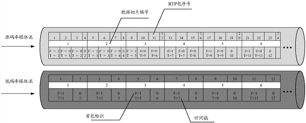 Channel changing method and device