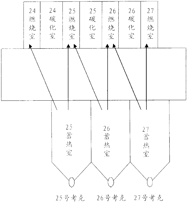 Temperature adjusting method for treating coal cake collapse and coal charging dead corner