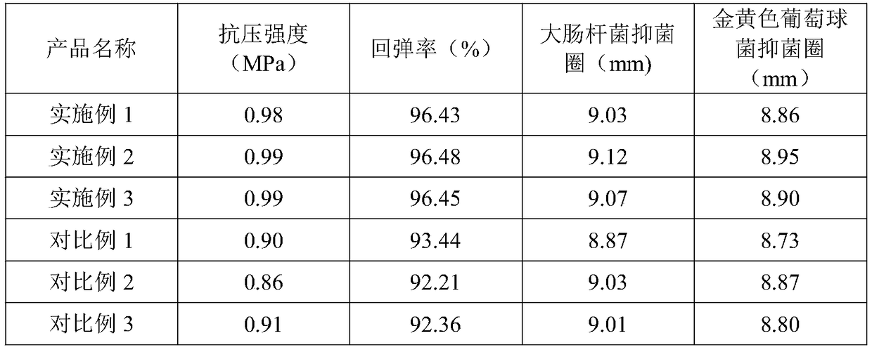 Method for preparing biomass cushion packaging material