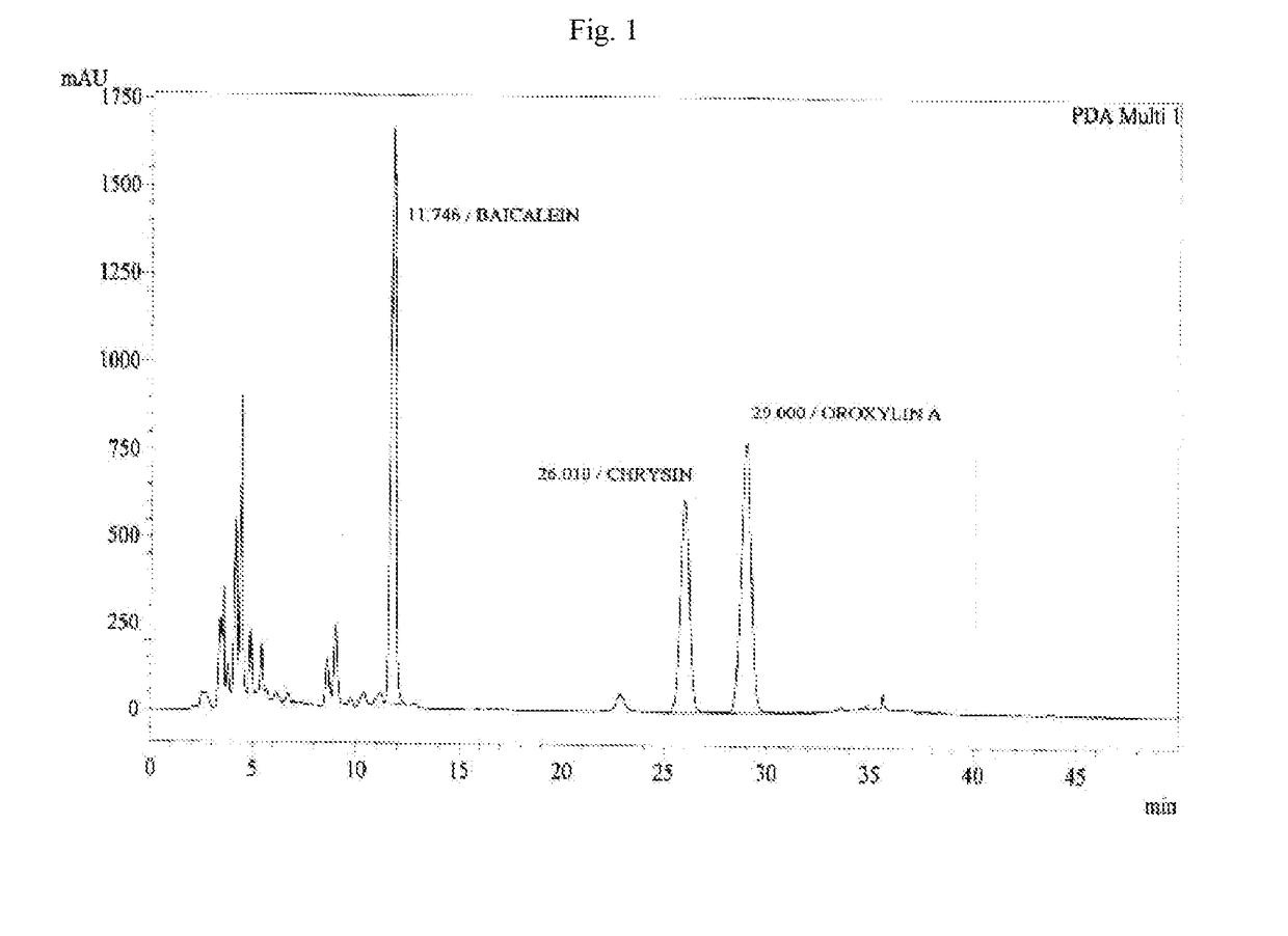 Composition containing oroxylin a and method of extraction thereof