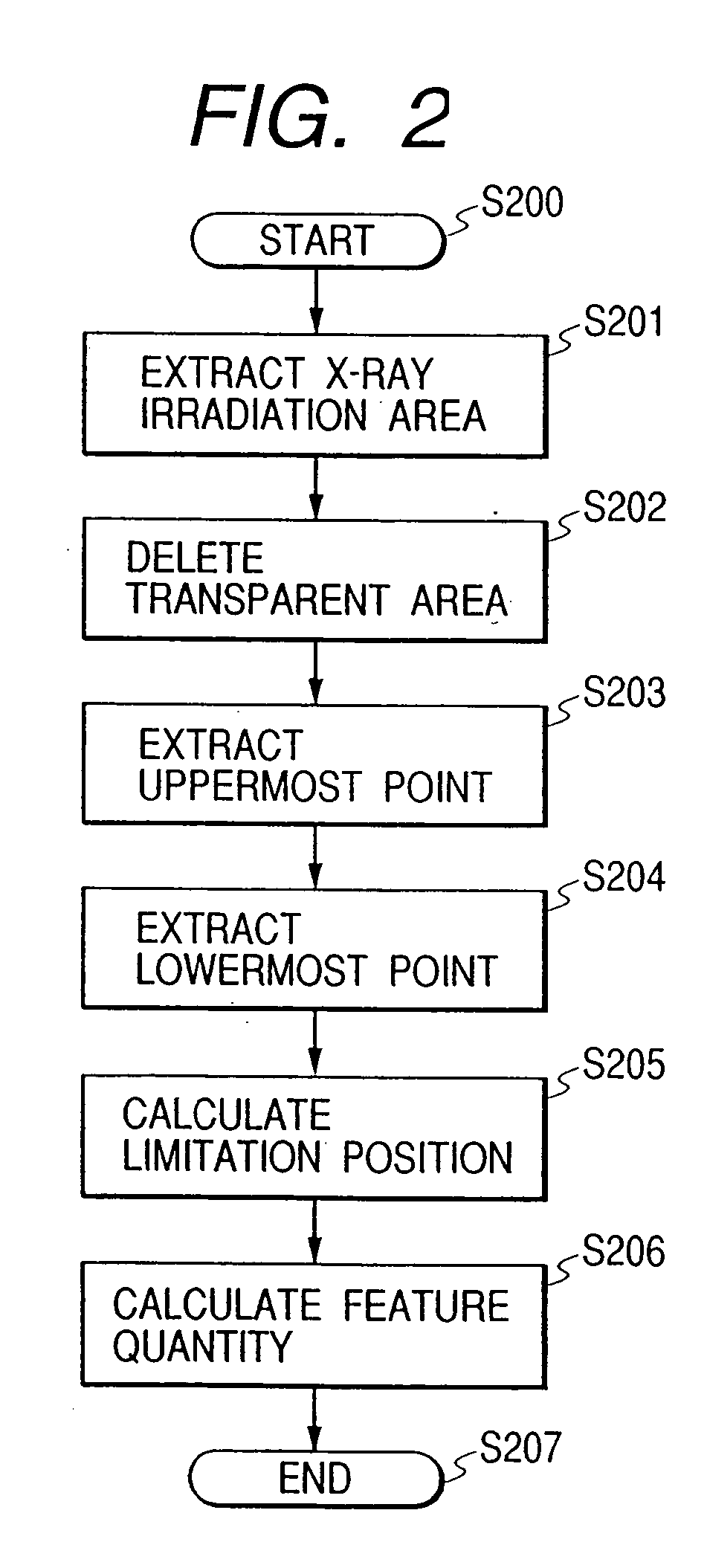 Image processing apparatus, method and storage medium