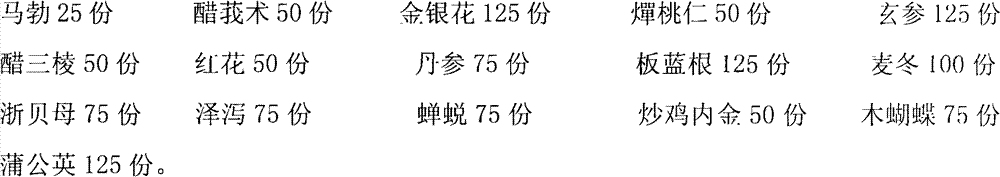 Chinese medicinal composition having effects of clearing away heat and toxic materials, promoting blood circulation by removing blood stasis, removing dampness through diuresis and reducing phlegm and preparation method thereof