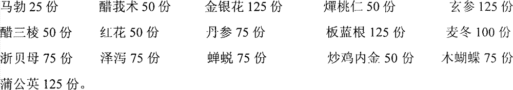 Chinese medicinal composition having effects of clearing away heat and toxic materials, promoting blood circulation by removing blood stasis, removing dampness through diuresis and reducing phlegm and preparation method thereof