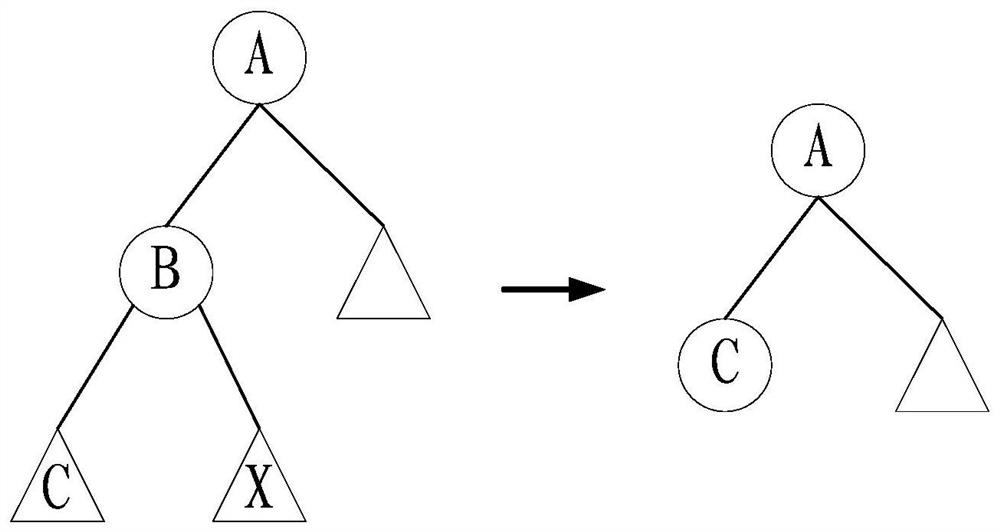 Abnormality detection method and device