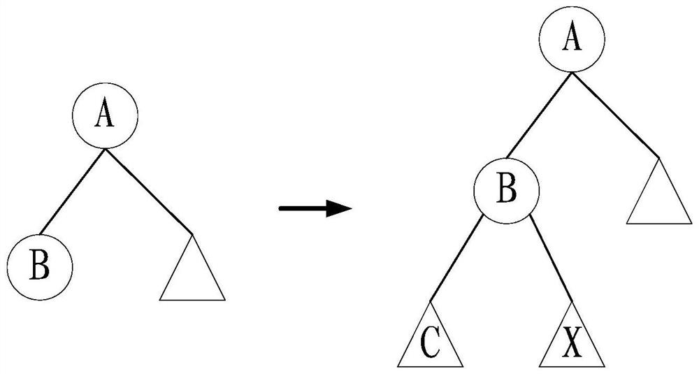 Abnormality detection method and device