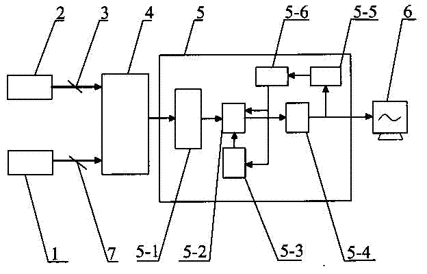 Device for measuring carbon content of fly ash in boiler of electric power plant