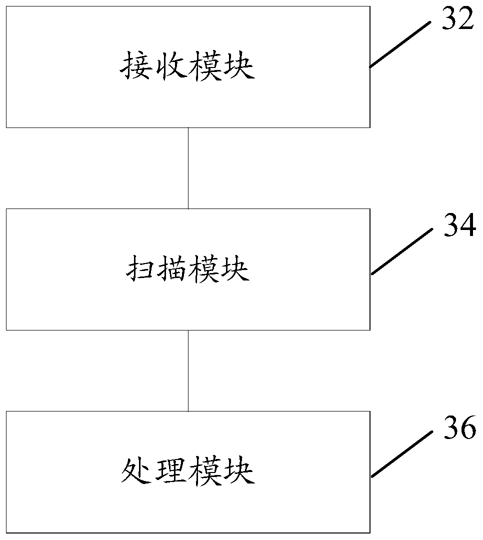 Food distribution method and device, storage medium and electronic device