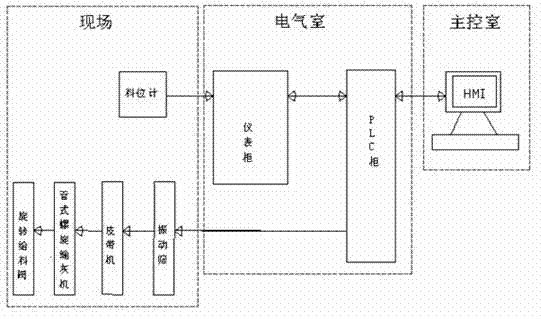 Sleeve kiln exhaust gas flue ash discharge system and control method thereof