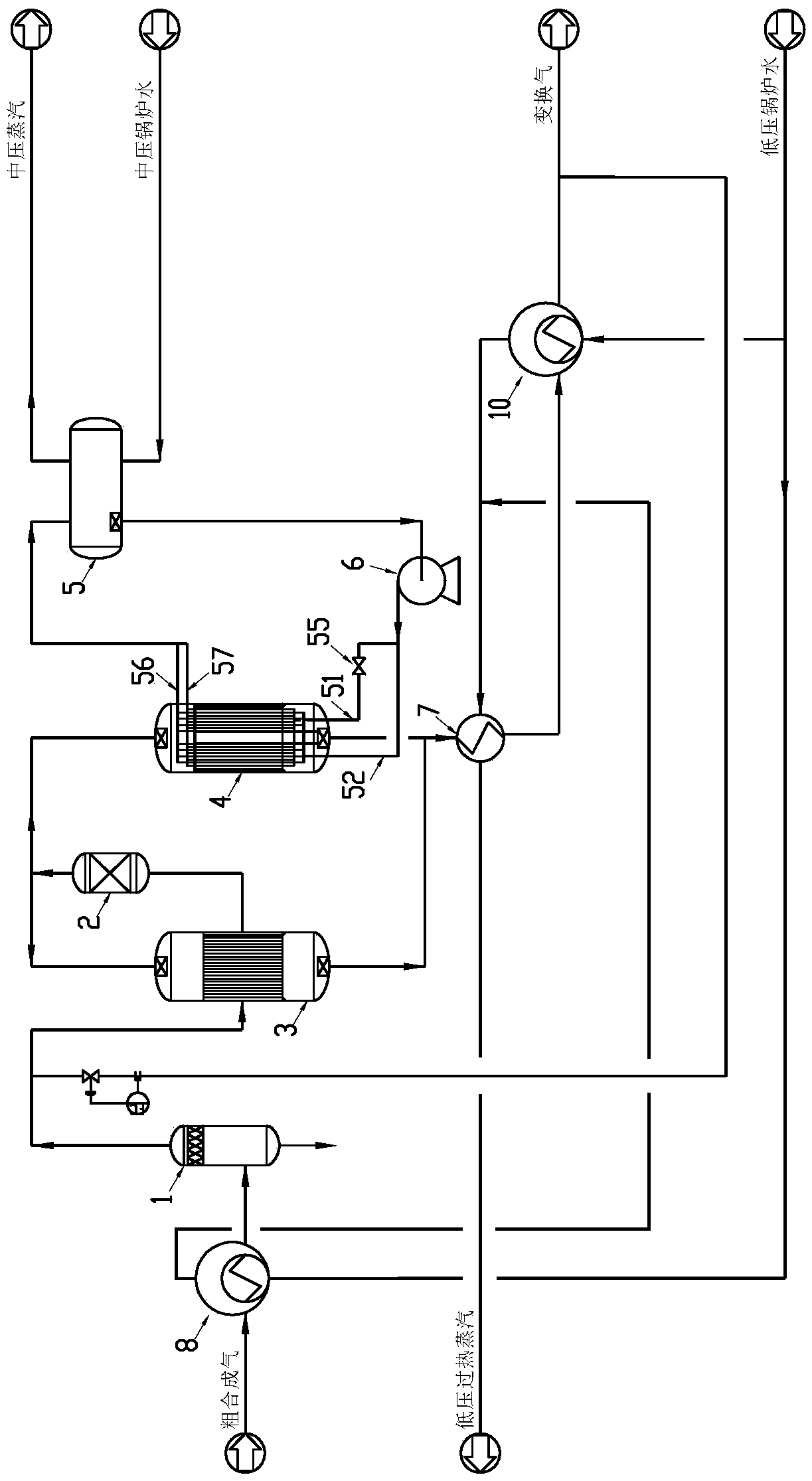 CO shift process matched with synthesis of methanol