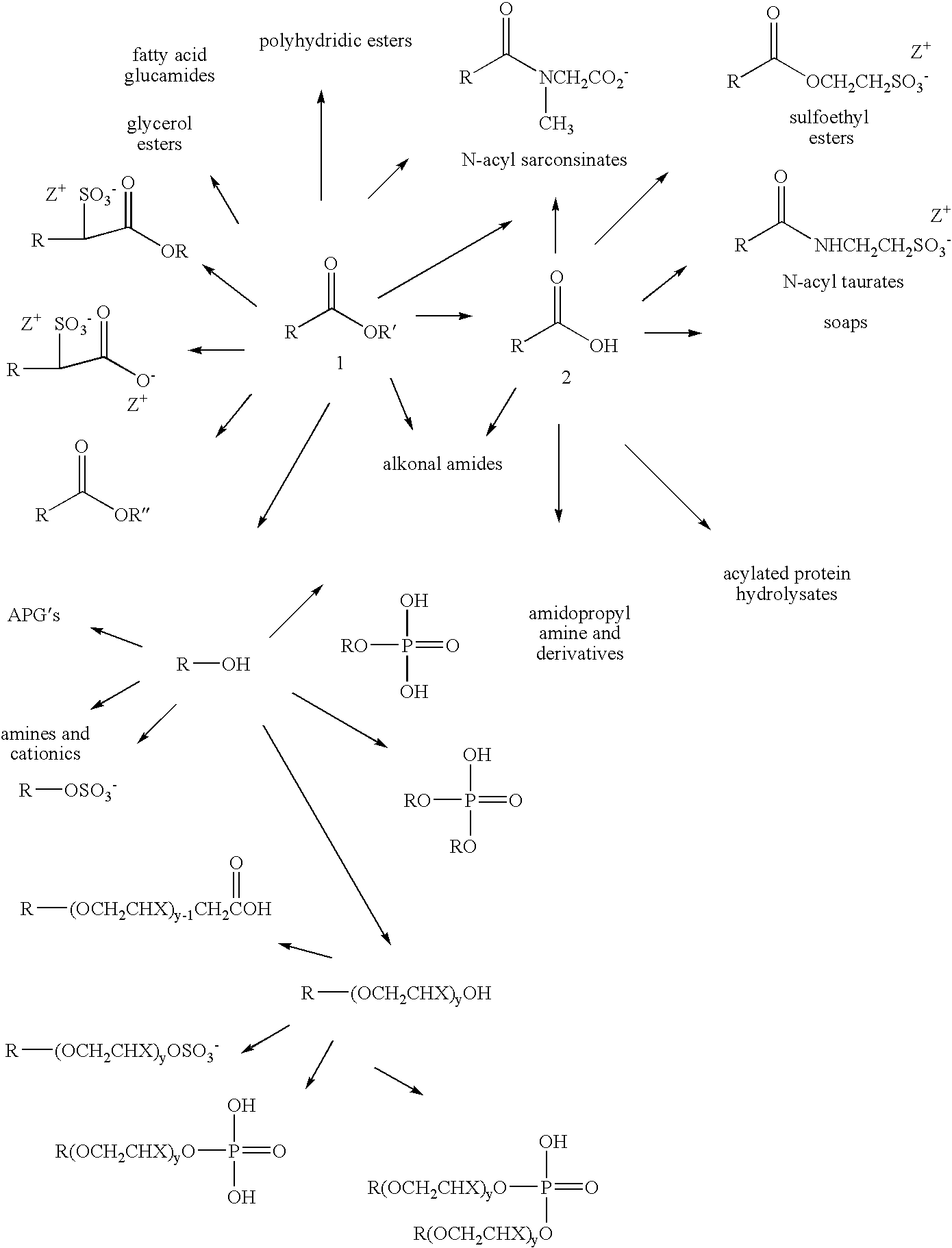 Metal ion exchanged solid materials as catalysts for the arylation and the skeletal isomerization of fatty and alkyl esters thereof