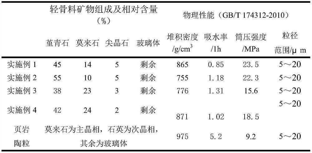 A high-performance lightweight aggregate for structural engineering