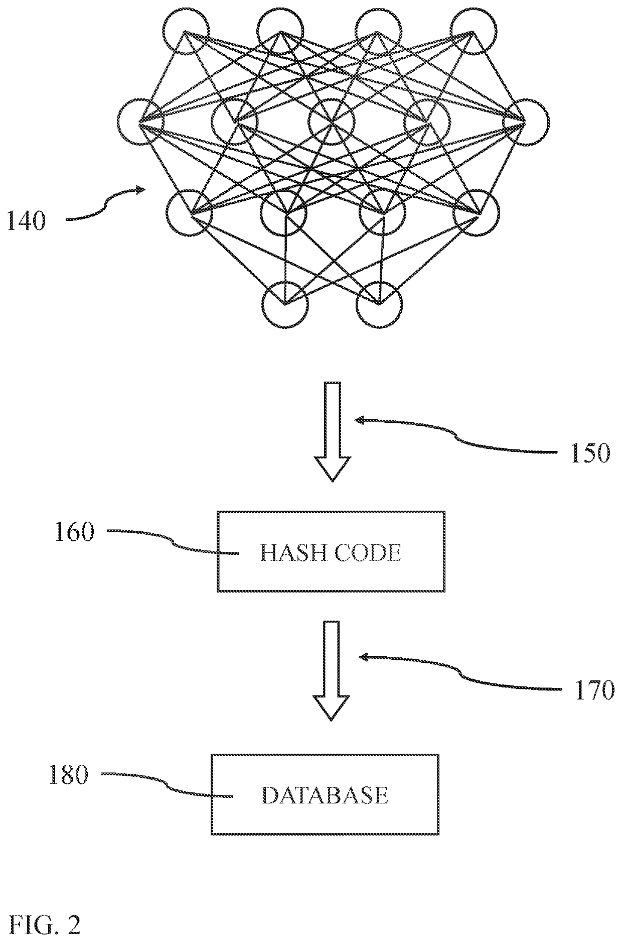 Compact representation and time series segment retrieval through deep learning