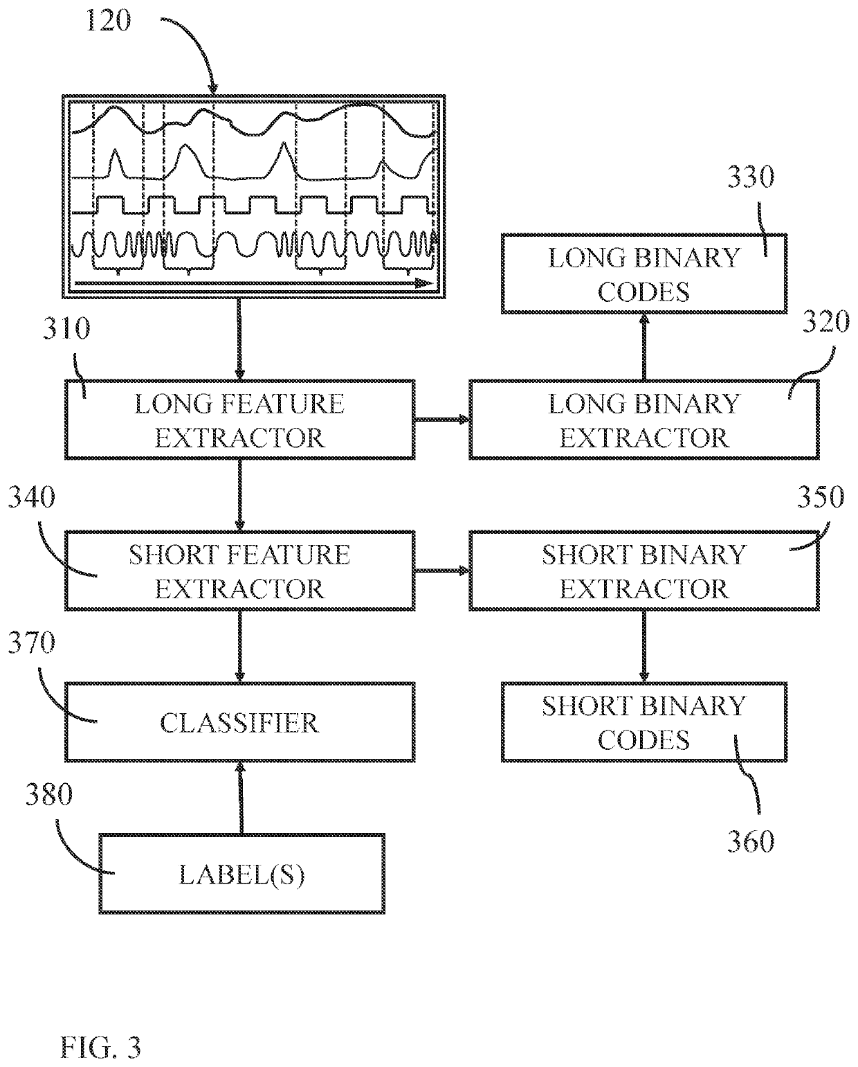 Compact representation and time series segment retrieval through deep learning