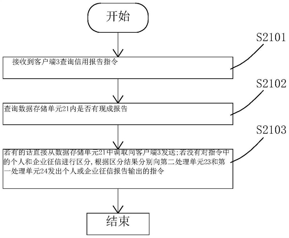 Personal and enterprise credit evaluation system based on credit sharing