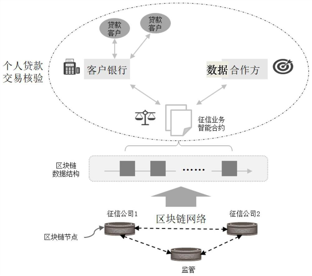 Transaction privacy information verification method and system based on block chain