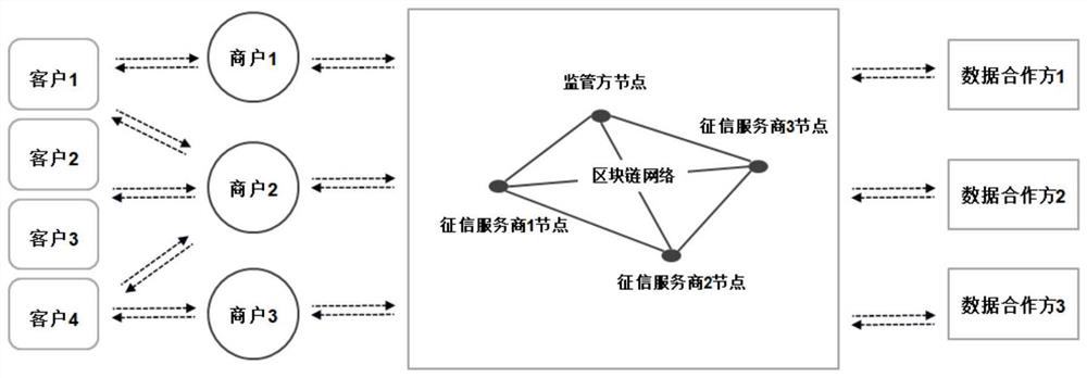 Transaction privacy information verification method and system based on block chain