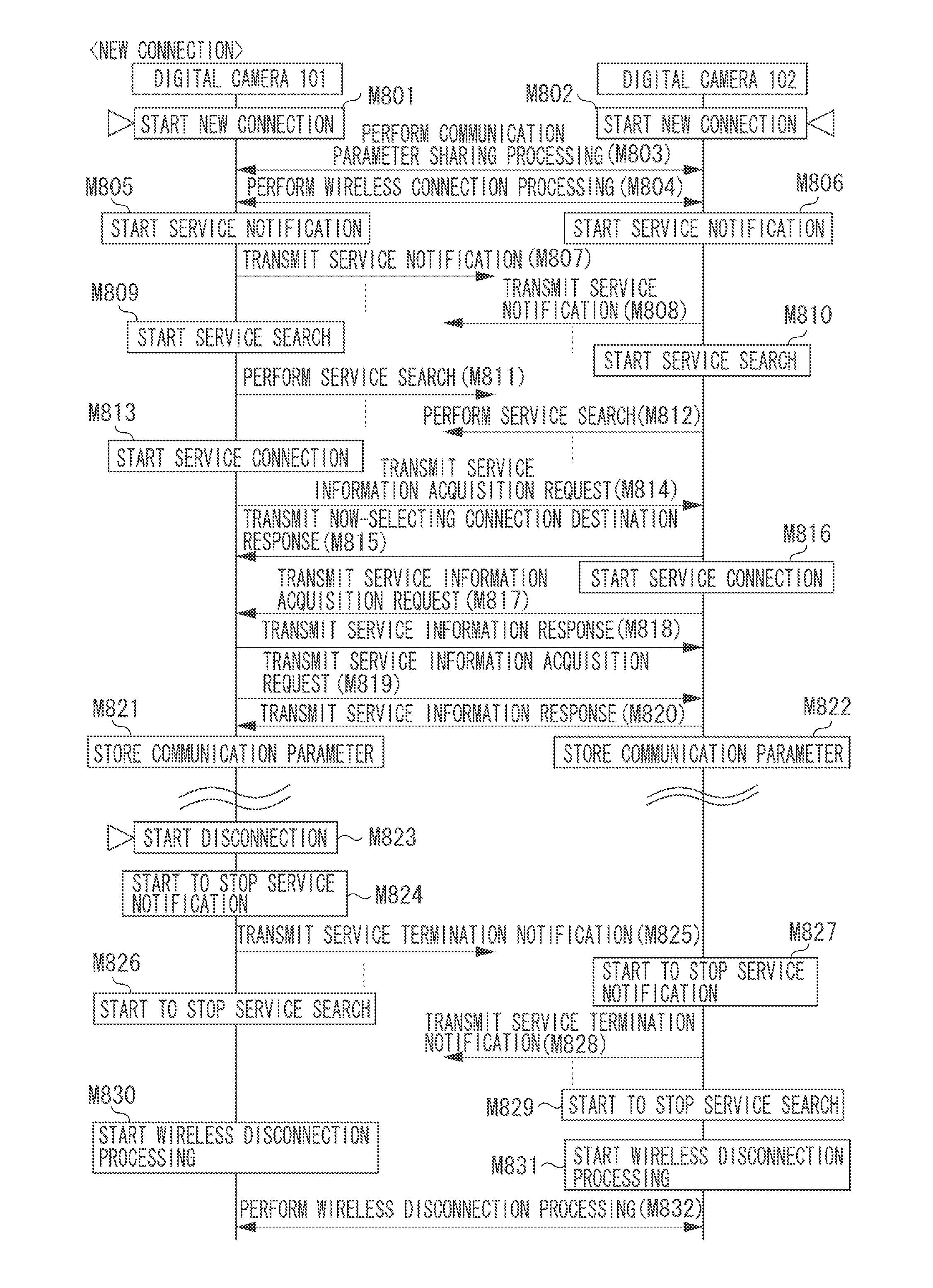 Communication apparatus, control method thereof, and storage medium