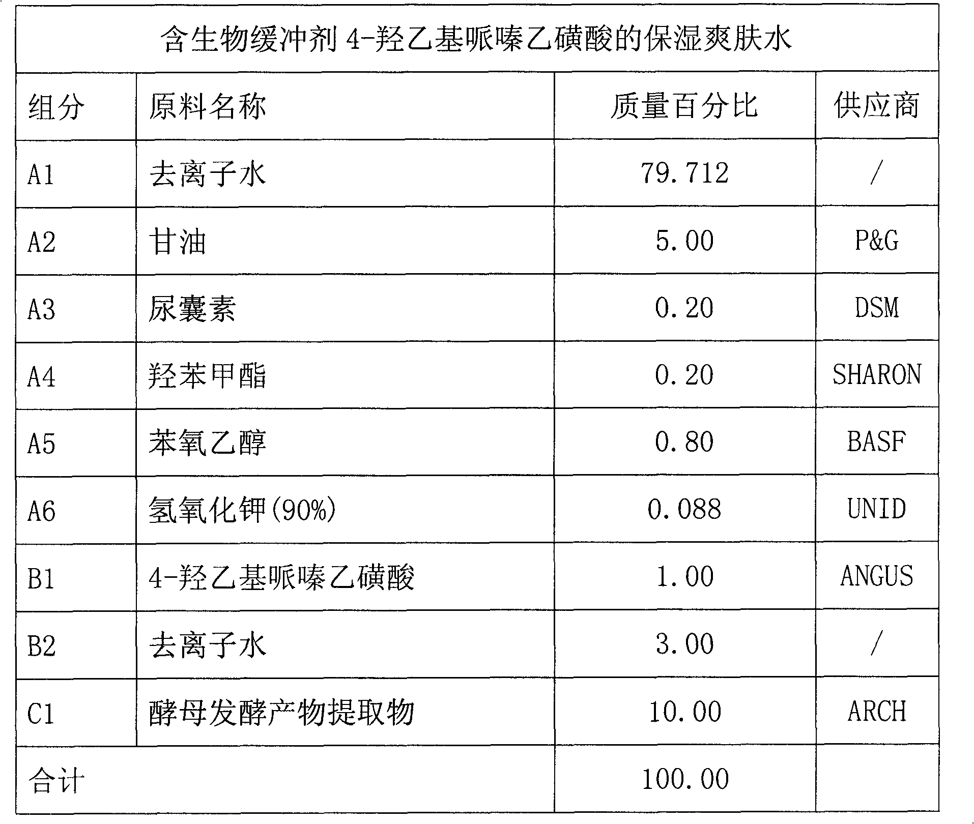 Skin care product containing biological buffering agent