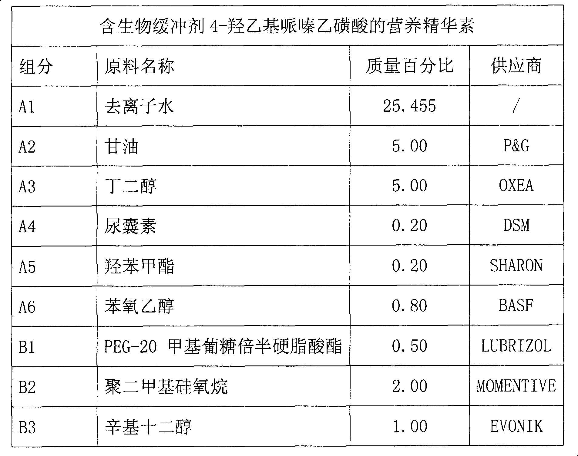 Skin care product containing biological buffering agent