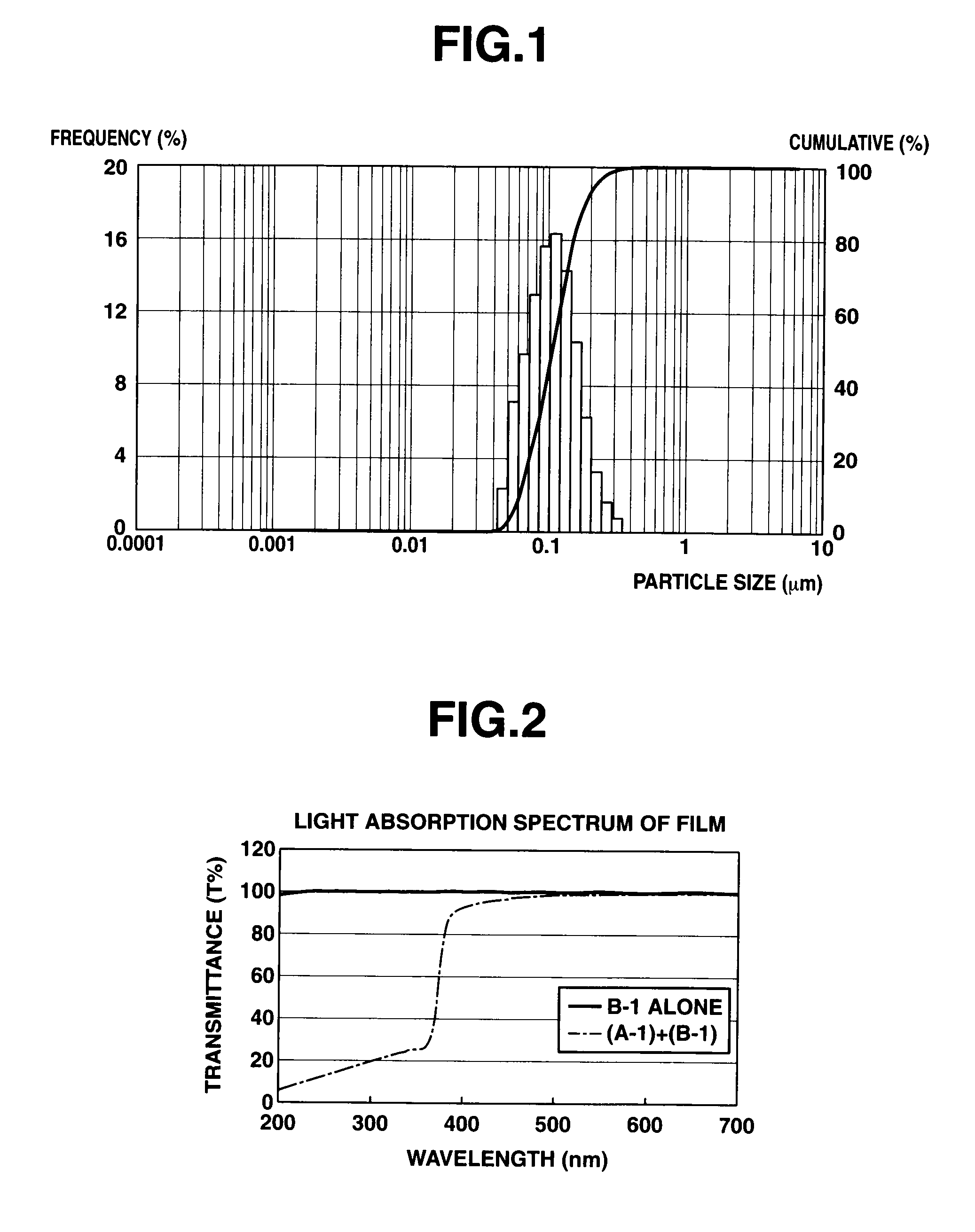 Uv-shielding silicone coating composition and coated article