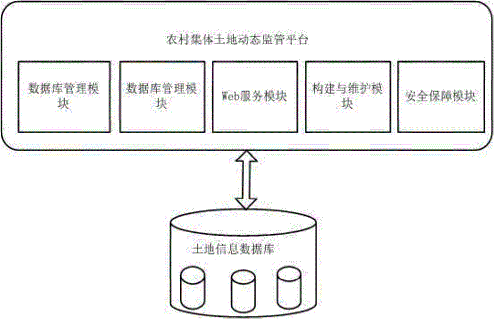 Rural collective land property right information investigation system and rural collective land property right information investigation method