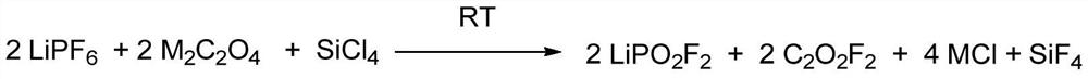 Preparation method of lithium difluorophosphate