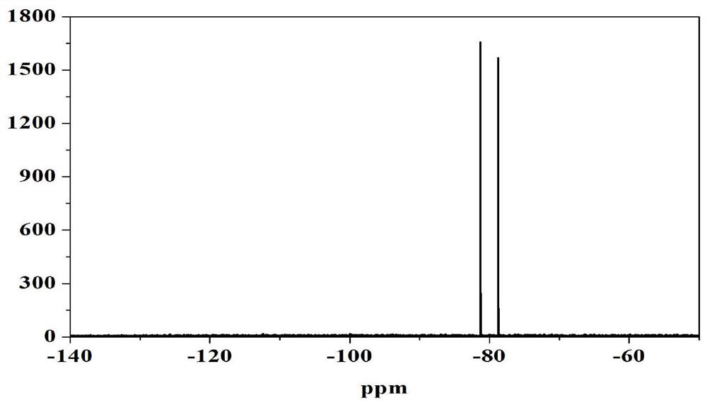 Preparation method of lithium difluorophosphate