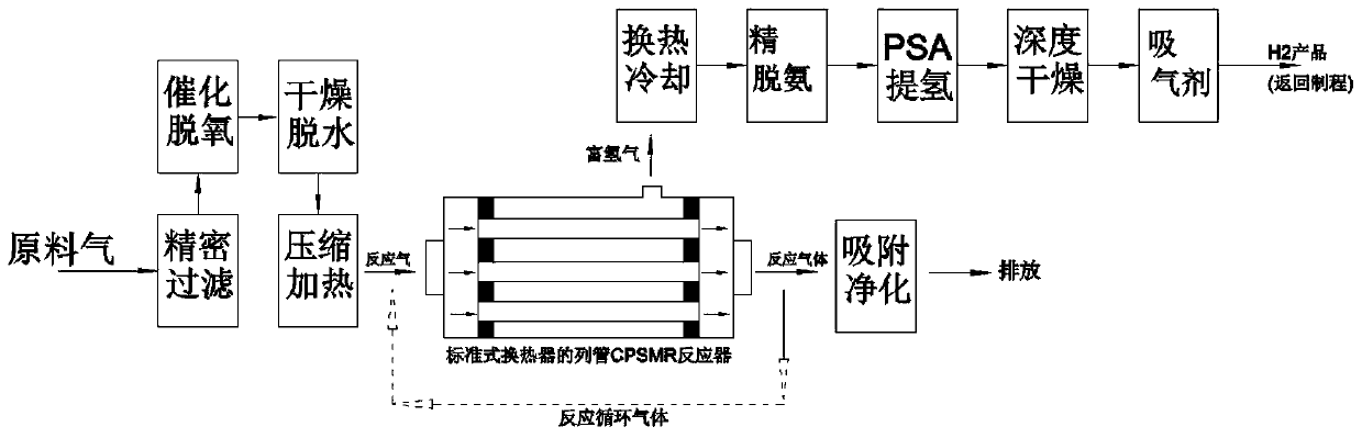 Catalytic permeable membrane reactor for producing hydrogen from ammonia-containing tail gas in MOCVDprocess as well as preparation method and application of the catalytic permeable membrane reactor