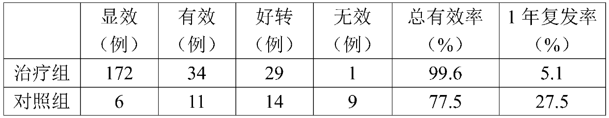 Composition used for treating skin ringworm, and preparation method and application of composition