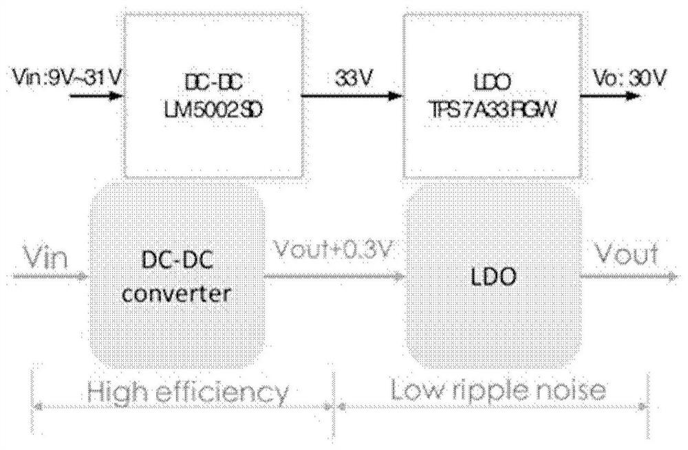 High-voltage band-gap reference voltage source, generation method thereof, high-voltage fixed power supply and application thereof