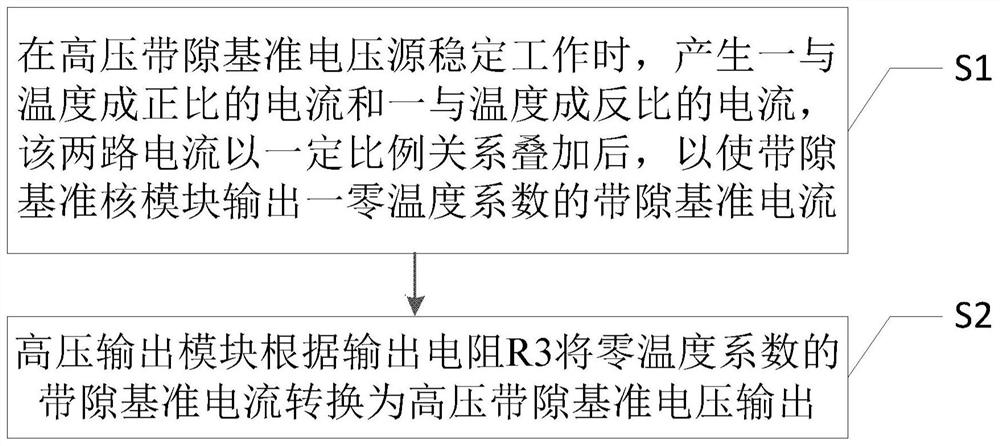 High-voltage band-gap reference voltage source, generation method thereof, high-voltage fixed power supply and application thereof