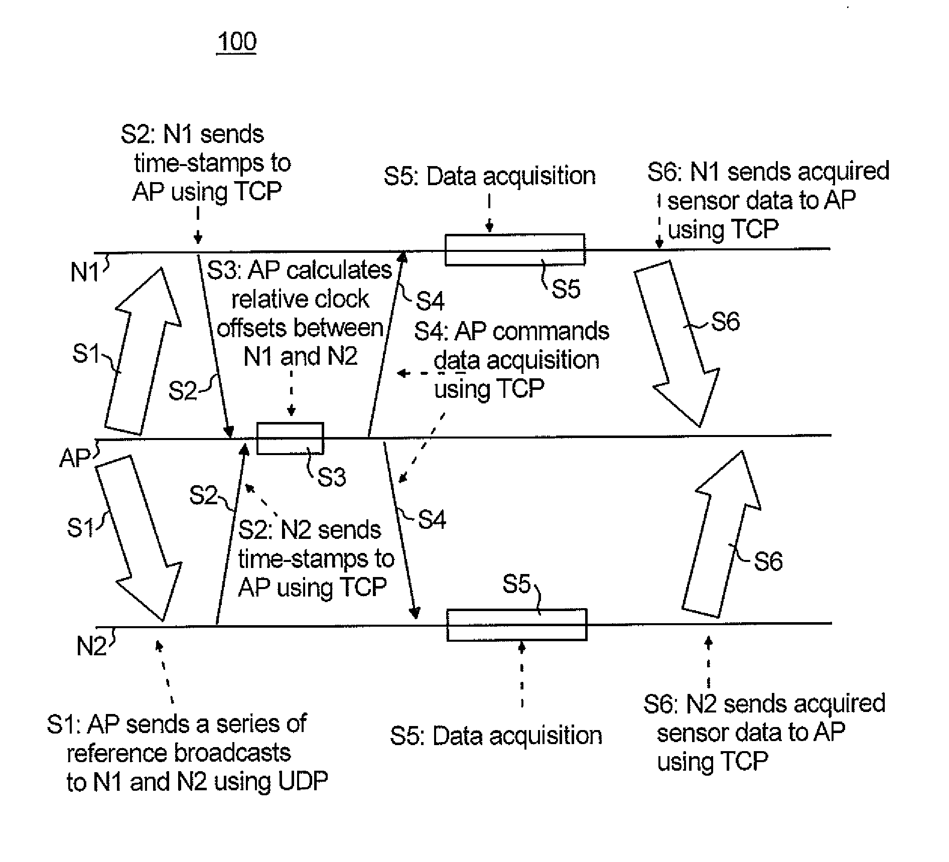 Apparatus and method for synchronizing wireless devices