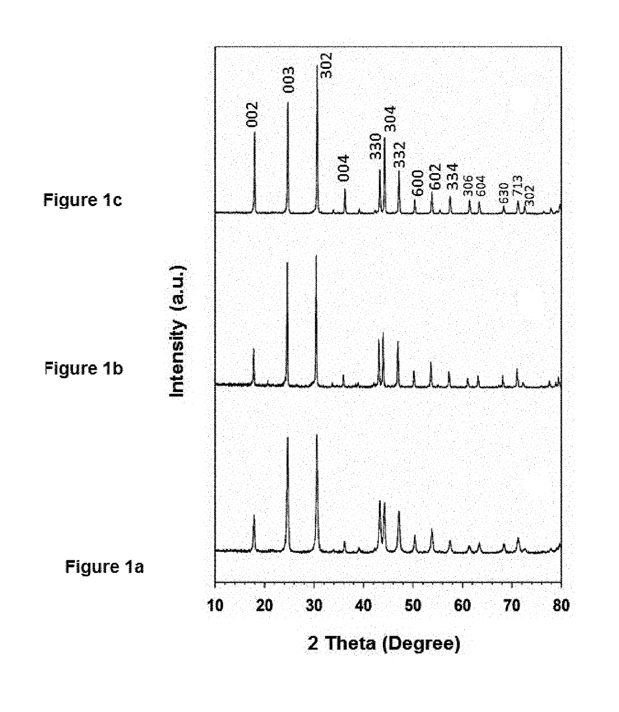 Method for forming lanthanum hydroxycarbonate nanoparticles