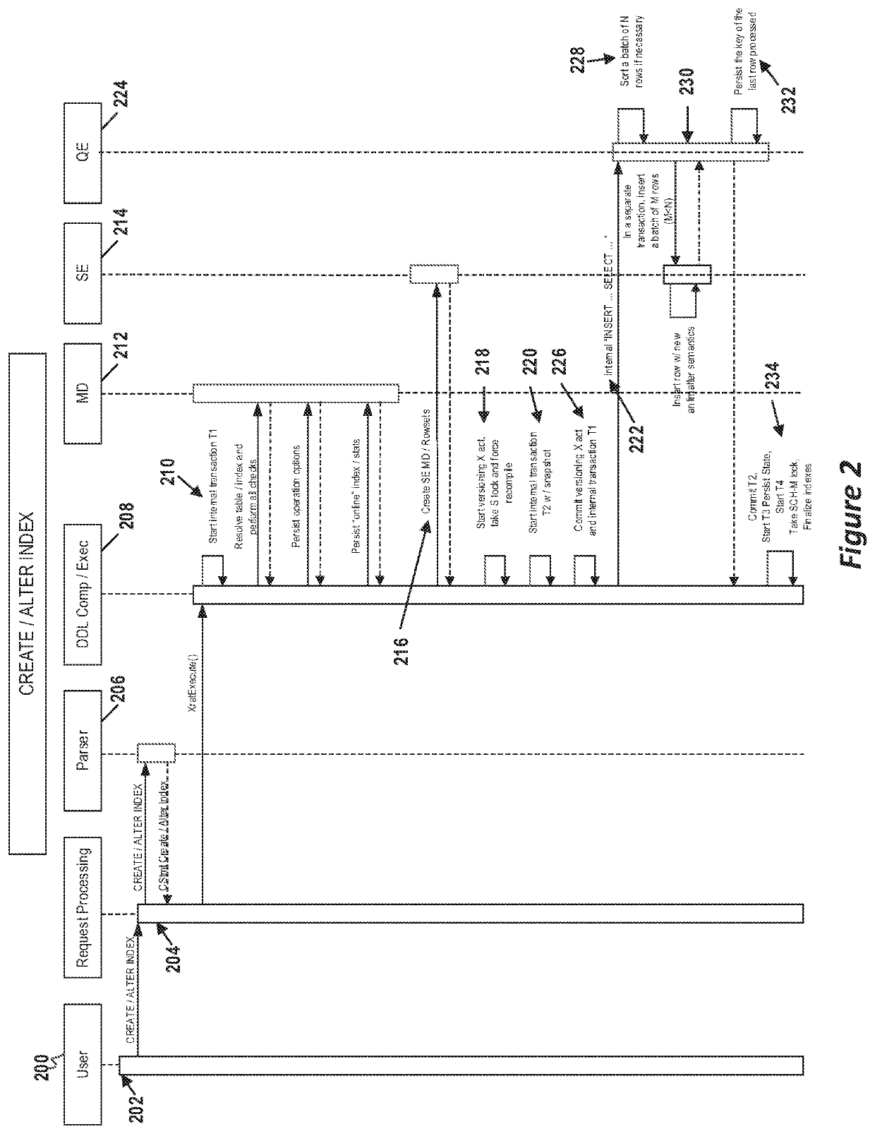 Resumable and online schema transformations