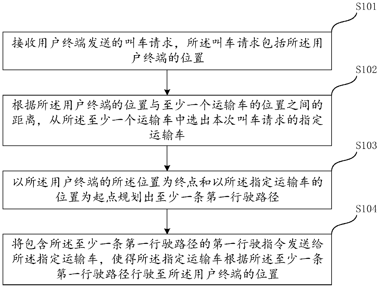 Scheduling method, scheduling system and device with storage function