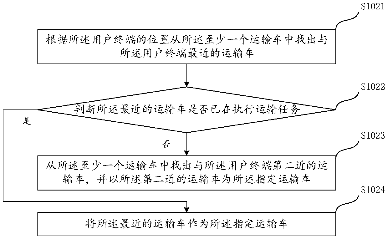 Scheduling method, scheduling system and device with storage function